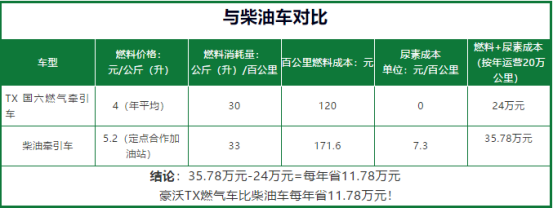 憑實(shí)力火爆，中國重汽燃?xì)廛嚭堋坝埠恕?1)1179.png