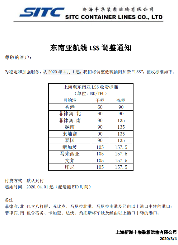 上?？者\公司-圖：SITC海豐東南亞航線LSS調(diào)整通知