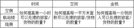 國際快遞查詢-提升地面運作效率 迎接后疫情時代