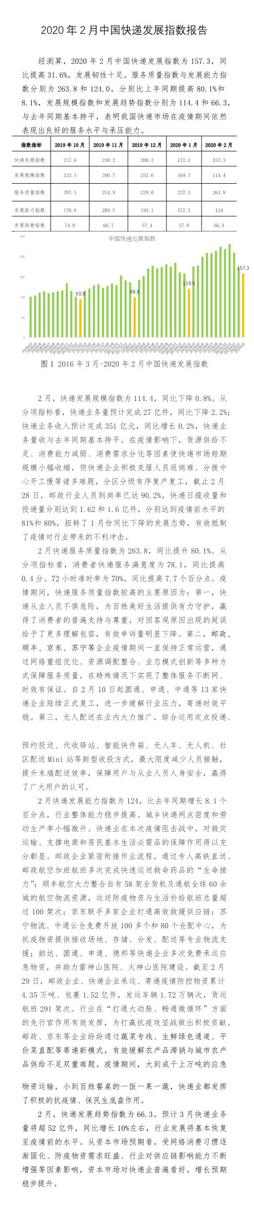 3月快遞業(yè)務(wù)將超52億件 同比增長(zhǎng)10%左右