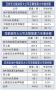 上海空運公司-歐洲港口貨物積壓碼頭引貨主不滿
