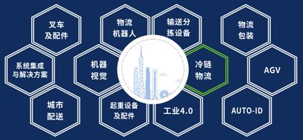 上海空運(yùn)-羊城五月?lián)屨嘉锪餍缕肥装l(fā)黃金期，LET助您贏未來(lái)！