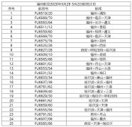 船期查詢(xún)-福州航空陸續(xù)恢復(fù)航班運(yùn)行 助力各地復(fù)工復(fù)產(chǎn)工作（附圖）