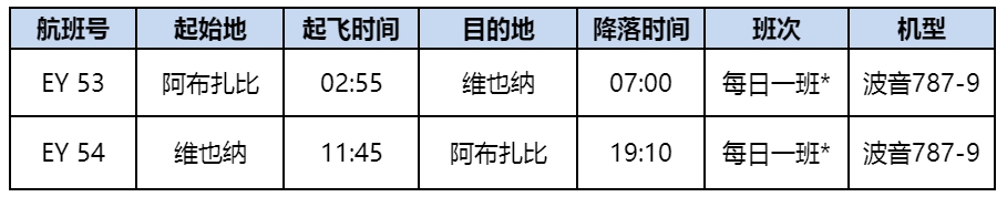 廣州貨運(yùn)公司-阿提哈德航空開通維也納航線 波音787-9夢(mèng)幻客機(jī)執(zhí)飛（附圖）
