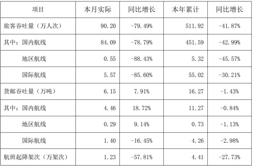 圖源：深圳機場公告