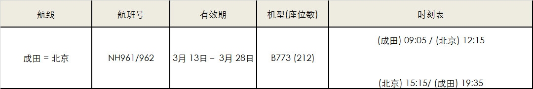 伊朗的國際快遞-受新型冠狀病毒影響，全日空暫時取消或變更部分國際航線航班（附圖）