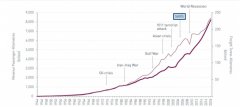 ICAO：疫情或致Q1中國(guó)航司營(yíng)收損失60-69億美元
