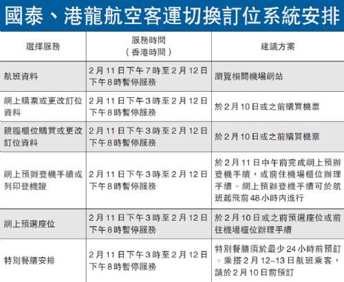 空運查詢國泰升級系統(tǒng) 分時段停訂票