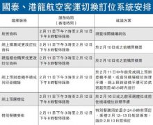 空運查詢國泰升級系統(tǒng) 分時段停訂票