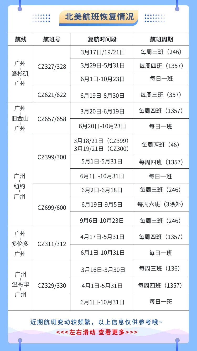 空運(yùn)價(jià)格-南航計(jì)劃恢復(fù)多條國際航線 3月預(yù)計(jì)執(zhí)行國際航班1600余班