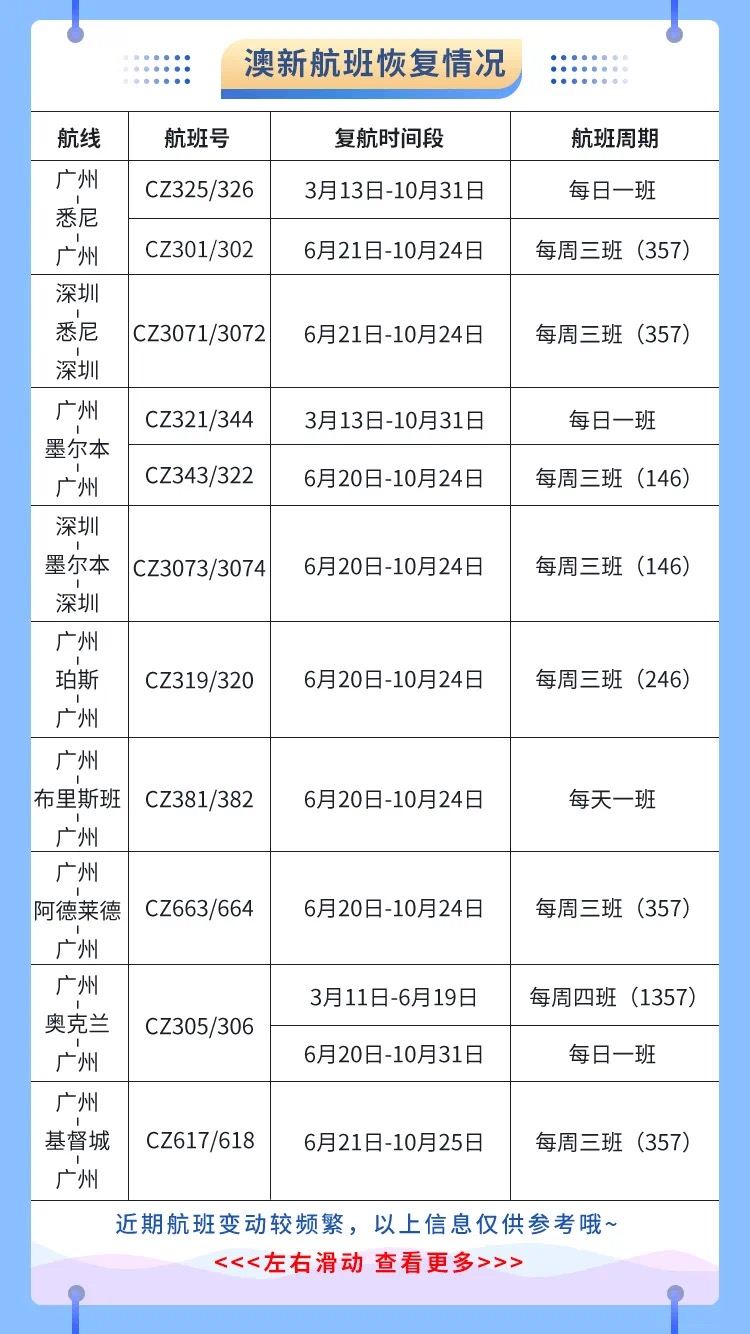 空運(yùn)價(jià)格-南航計(jì)劃恢復(fù)多條國際航線 3月預(yù)計(jì)執(zhí)行國際航班1600余班