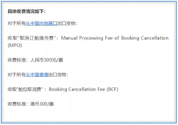 雙清關(guān)到門又一霸王條款？這家船公司4月起開征訂艙取消費(fèi)(虧艙費(fèi))，每票300（附圖）