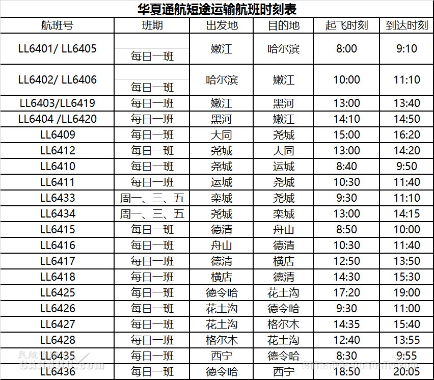 海運(yùn)費(fèi)華夏通航多條航線陸續(xù)復(fù)航 助力各地復(fù)工復(fù)學(xué)及旅游復(fù)蘇（附圖）