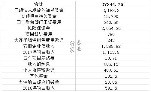 分贓不勻？德邦證券債券部負(fù)責(zé)人因“五洋債?”被市場(chǎng)禁入，向老東家追索2
