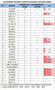 船期查詢大數(shù)據(jù)辟謠｜首都機場被擠爆？明明吞吐量不足平時1/8