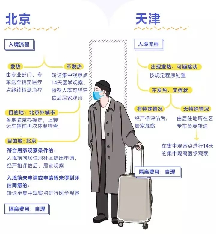 海運(yùn)拼箱價(jià)格-入境怎么隔離、費(fèi)用誰出？多地明確了！