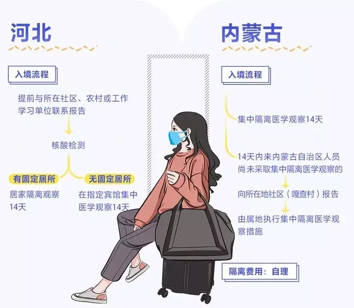 海運(yùn)拼箱價(jià)格-入境怎么隔離、費(fèi)用誰出？多地明確了！