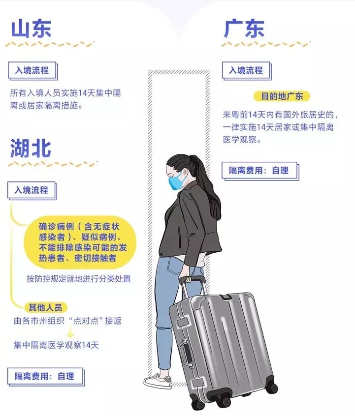 海運(yùn)拼箱價(jià)格-入境怎么隔離、費(fèi)用誰出？多地明確了！