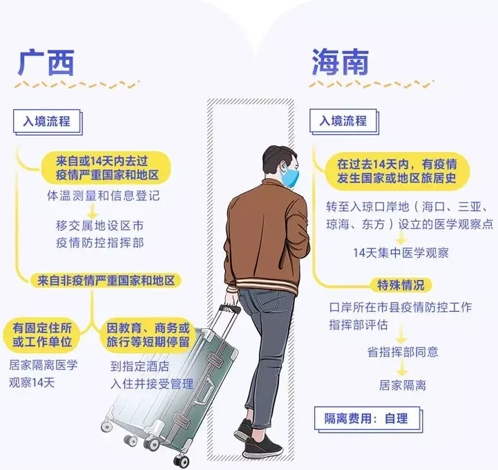 海運(yùn)拼箱價(jià)格-入境怎么隔離、費(fèi)用誰出？多地明確了！
