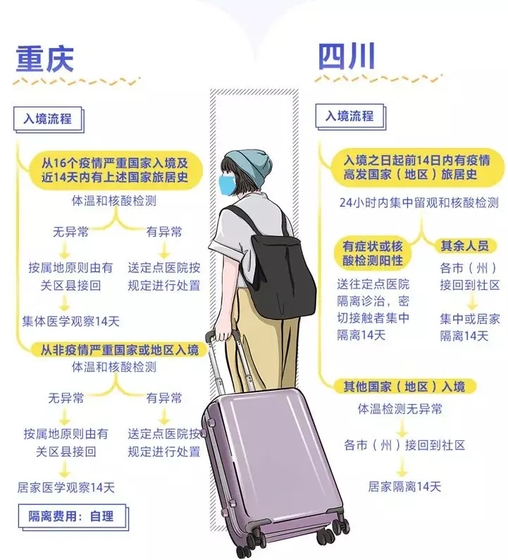 海運(yùn)拼箱價(jià)格-入境怎么隔離、費(fèi)用誰出？多地明確了！