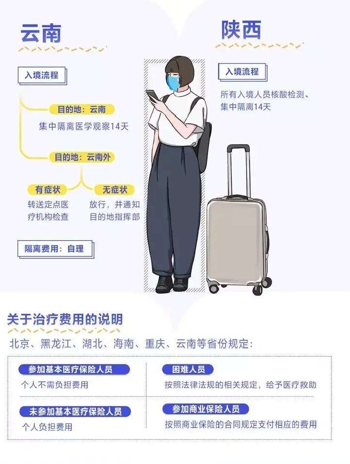 海運(yùn)拼箱價(jià)格-入境怎么隔離、費(fèi)用誰出？多地明確了！