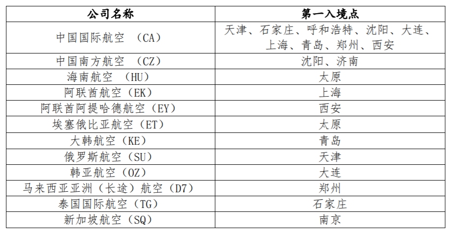 第一入境點(diǎn)
