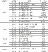 哥倫比亞空運(yùn)北京入境航班分流全國12機(jī)場(chǎng) 國境防疫戰(zhàn)持續(xù)吃緊（附圖）