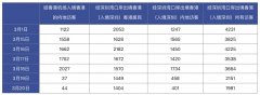 從北京托運(yùn)到美國(guó)-經(jīng)香港入境人數(shù)大幅下降，粵港澳攜手應(yīng)對(duì)疫情輸入