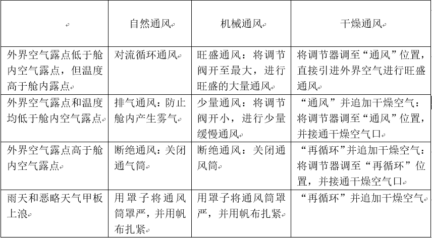 蘇黎世空運(yùn)價(jià)格防損小貼士 - 海運(yùn)木薯干貨物的霉變風(fēng)險(xiǎn)及應(yīng)對(duì)措施