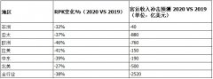 全球物流查詢IATA：中國(guó)國(guó)內(nèi)航空市場(chǎng)或處于拐點(diǎn) 3月前兩周客運(yùn)收益同比略增（