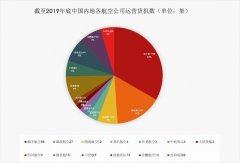 以色列的國際快遞-疫情下國內(nèi)航空貨運市場迎來新機遇（附圖）