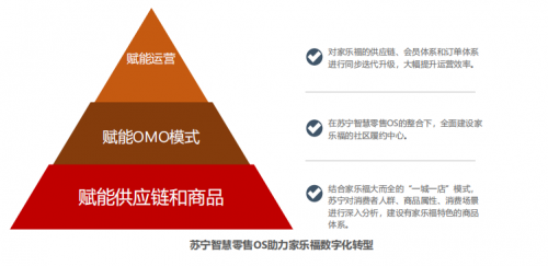 解決35萬社區(qū)到家難題，物流國八條 ，蘇寧物流智慧供應(yīng)鏈發(fā)力