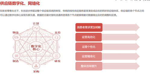 解決35萬社區(qū)到家難題，蘇寧物流智慧供應(yīng)鏈發(fā)力