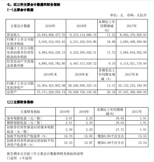 空運(yùn)價(jià)格-上海機(jī)場(chǎng)2019年實(shí)現(xiàn)凈利50.30億元 同比增長18.88%