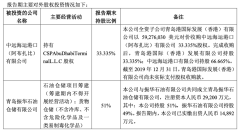 海運費查詢-青島港年賺37.9億！實現集裝箱吞吐量 2,101 萬TEU