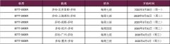 意大利海運卡塔爾航空恢復(fù)北京、上海在內(nèi)的六大航點腹艙貨運服務(wù)，無乘