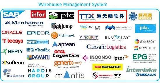 通天曉軟件入選2020Logistics IQ™倉庫自動(dòng)化市場圖譜WMS系統(tǒng)供應(yīng)商