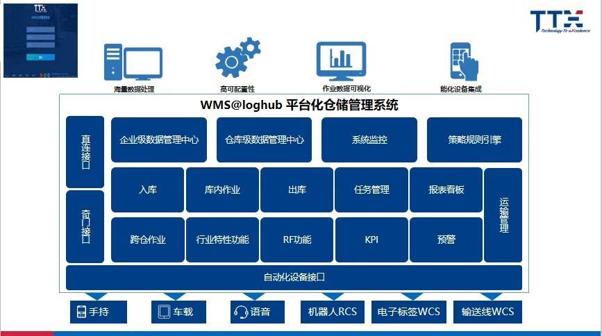 通天曉軟件WMS功能一覽