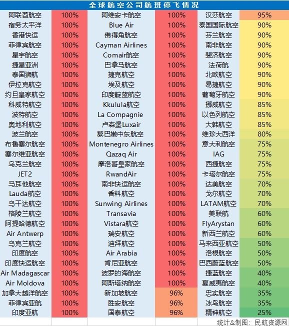 深圳空運(yùn)價(jià)格查詢(xún)-五星級(jí)航司退代金券：全球民航業(yè)迎來(lái)生死時(shí)刻？（附圖）