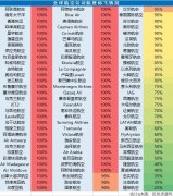 深圳空運(yùn)價(jià)格查詢-五星級(jí)航司退代金券：全球民航業(yè)迎來(lái)生死時(shí)刻？（附圖）