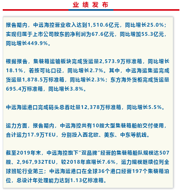 國際快遞查詢67.64億元！中遠(yuǎn)海控2019年凈利潤大幅增長449.92%?。ǜ綀D）