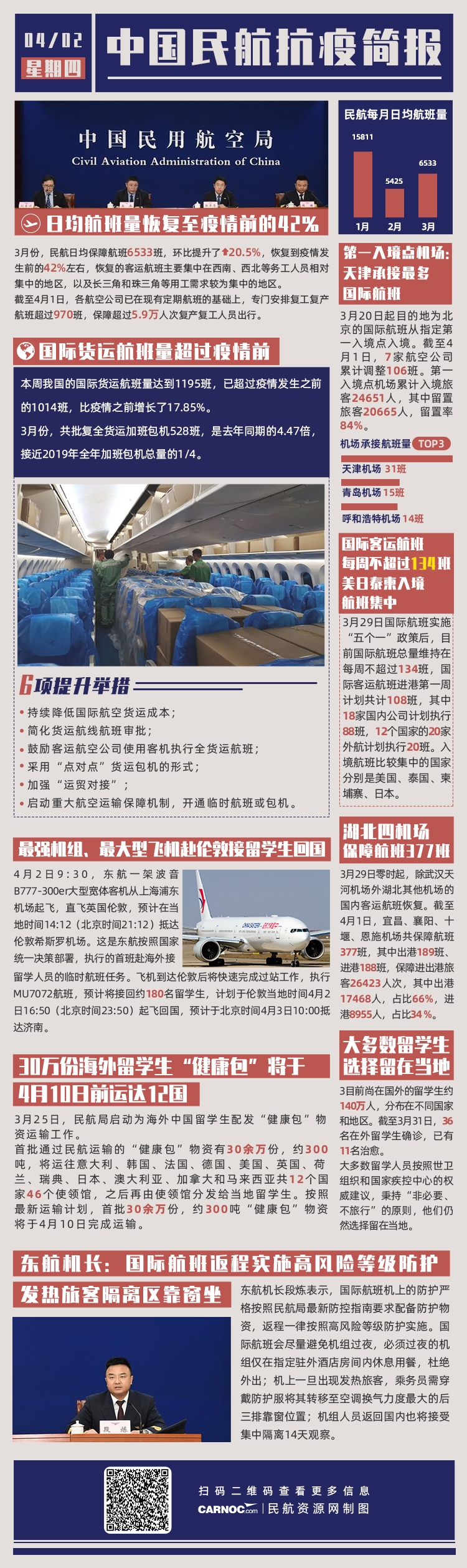 法國海運今天的兩場發(fā)布會，民航公布了哪些重要信息？看這一篇就夠了！