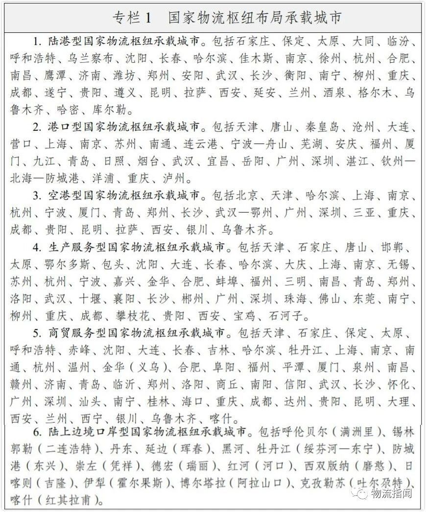 大政策:國家物流樞紐布局和建設(shè)規(guī)劃發(fā)布,127城建212個國家物流樞紐（