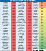 emc船公司員工都去哪兒了|國外航司停飛后 超市、醫(yī)院成熱門轉(zhuǎn)行場所