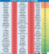 杜阿拉海運(yùn)費(fèi)多家國際航司經(jīng)營困難，退票只能給代金券：消費(fèi)者該“理解”嗎