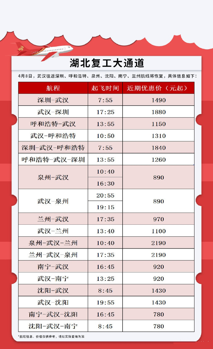 邁阿密海運(yùn)費(fèi)武漢機(jī)場(chǎng)復(fù)航倒計(jì)時(shí)1天！這些航司恢復(fù)飛往春天的航班（附圖）