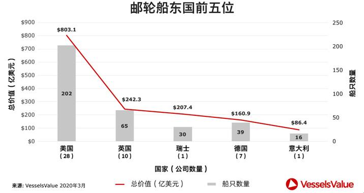 海運(yùn)船期查詢郵輪遭遇疫情風(fēng)暴