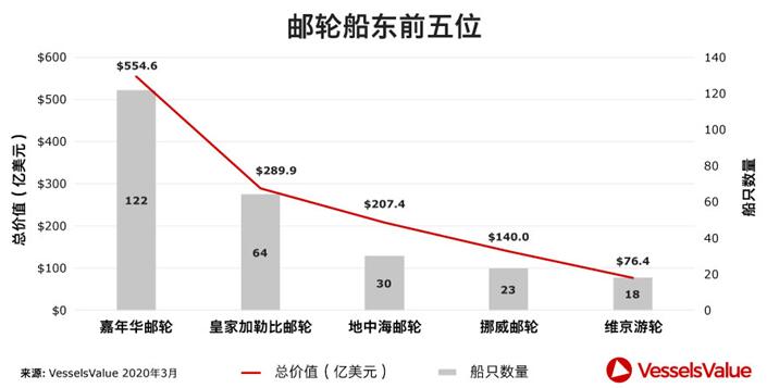 海運(yùn)船期查詢郵輪遭遇疫情風(fēng)暴