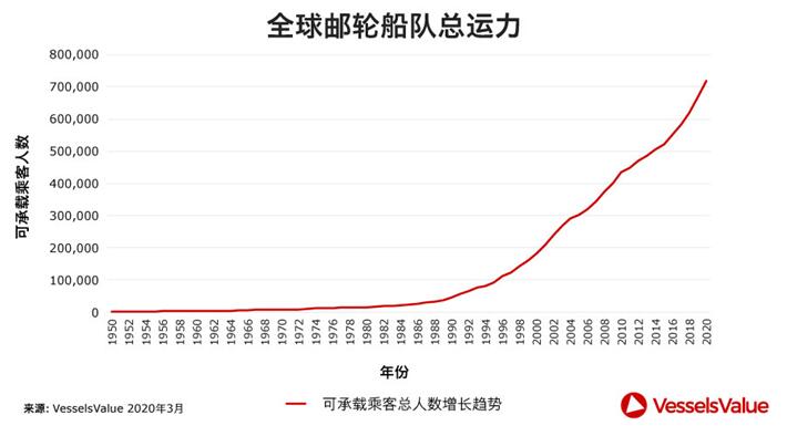 海運(yùn)船期查詢郵輪遭遇疫情風(fēng)暴