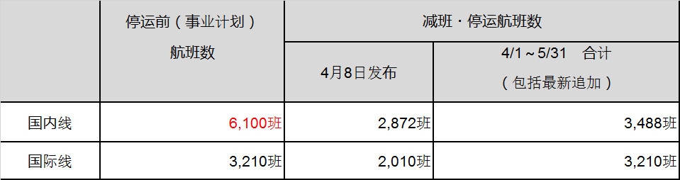 阿聯(lián)酋的空運(yùn)價(jià)格-樂桃航空受疫情影響將減少并停運(yùn)4月與5月的部分航班（附圖）